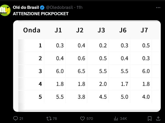 A indignação dos fãs brasileiros