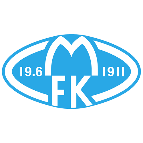 Sandnes vs Molde Prediction: An easy win for the visitors