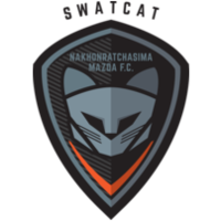 Nakhon Ratchasima vs Buriram United Prediction: Shed Tears For The Home Outfit