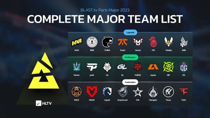 All BLAST.tv Paris Major 2023 participants