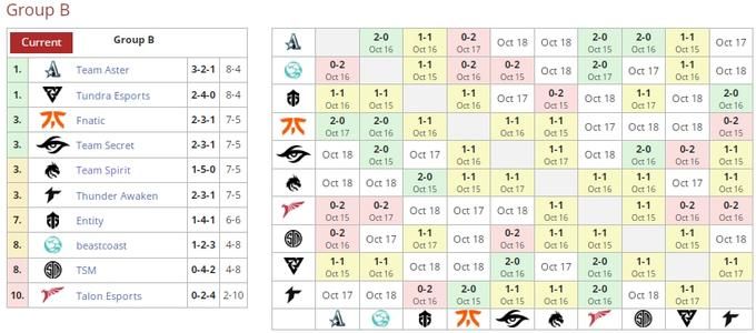 Standings