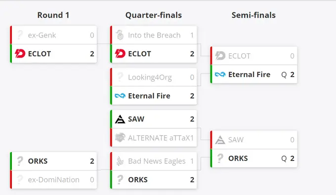 ESL Pro League Season 18 European Qualifying Draw