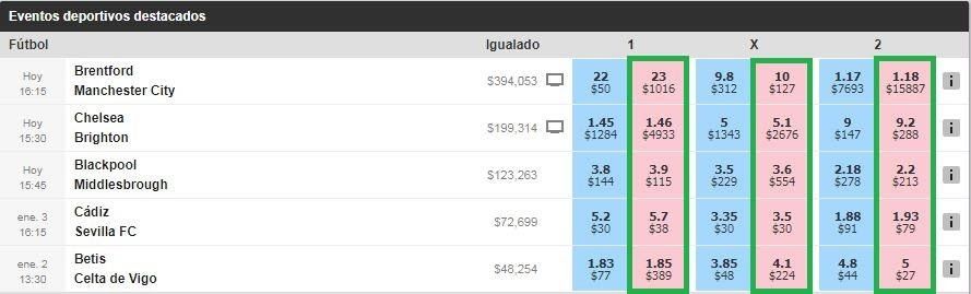 Apuestas en Contra en Betfair.