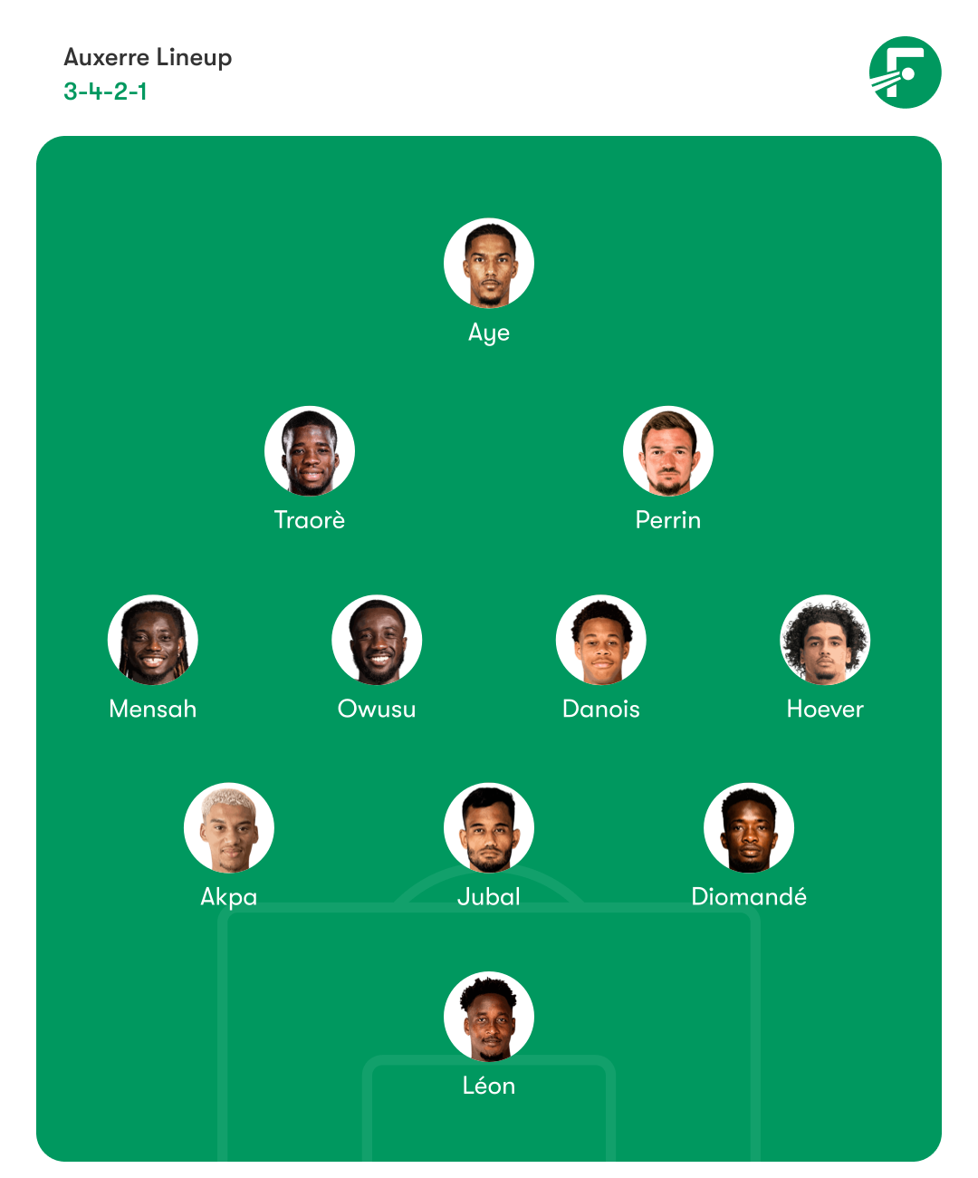 Auxerre Lineup