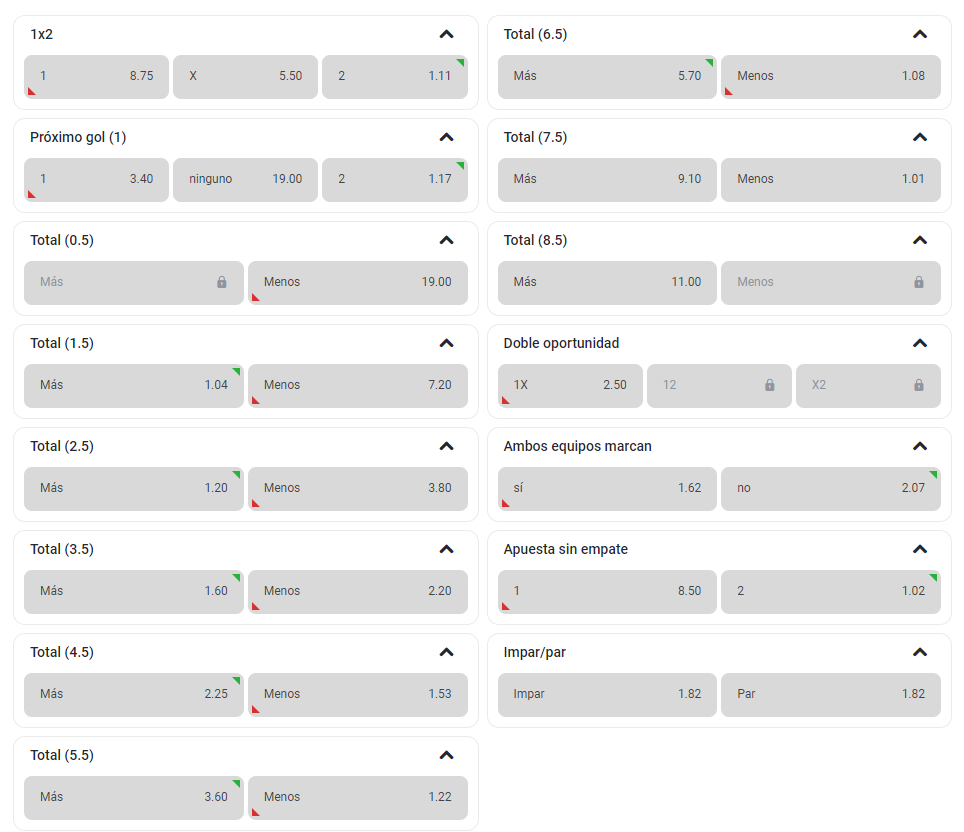 Se muestran algunas de las cuotas que Te Apuesto presenta en sus apuestas de Fútbol