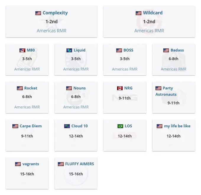 PGL CS2 Major Copenhagen 2024 North America RMR Open Qualifier Results