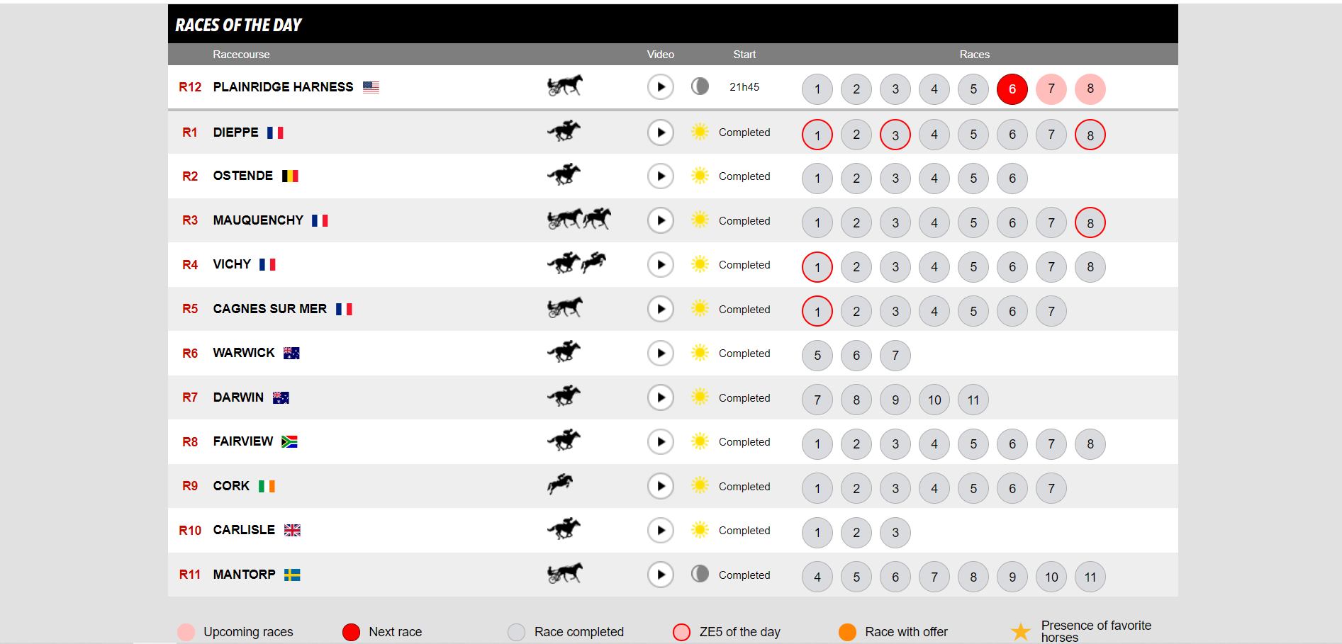 Markets and Sports betting lines