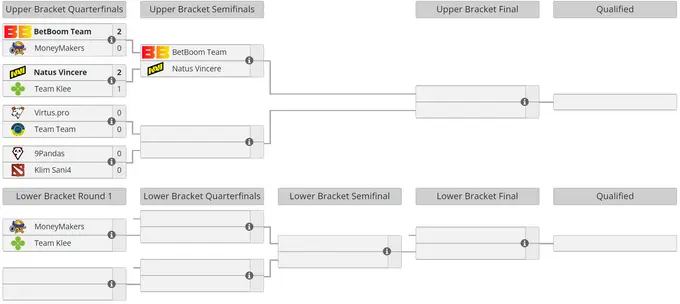 Current position of the teams in the closed qualification for ESL One Kuala Lumpur 2023 for Eastern Europe