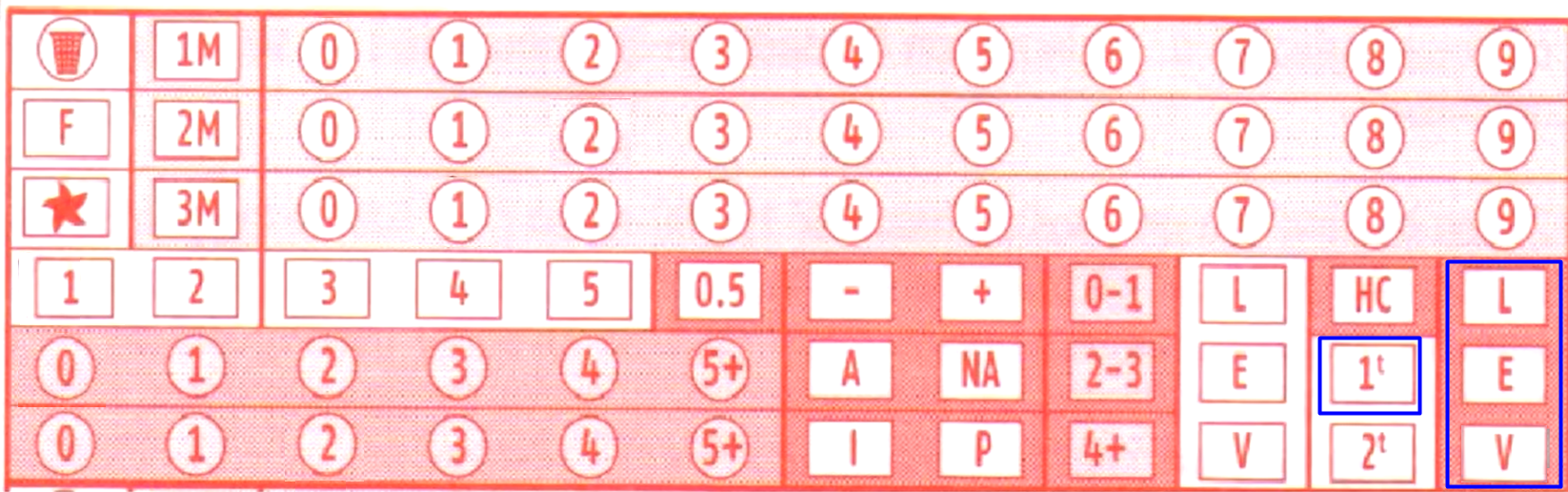 Cuarta posibilidad: Resultado del Primer tiempo