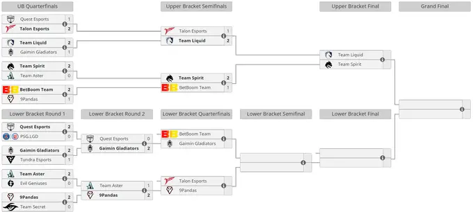 Current position of teams in the Riyadh Masters 2023 playoffs