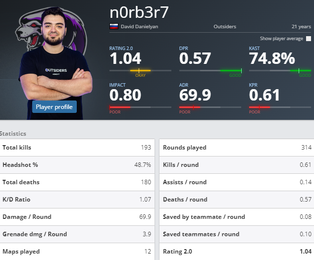 n0rb3r7 (HLTV Stats)