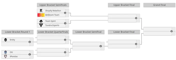 DreamLeague Season 21 playoff grid