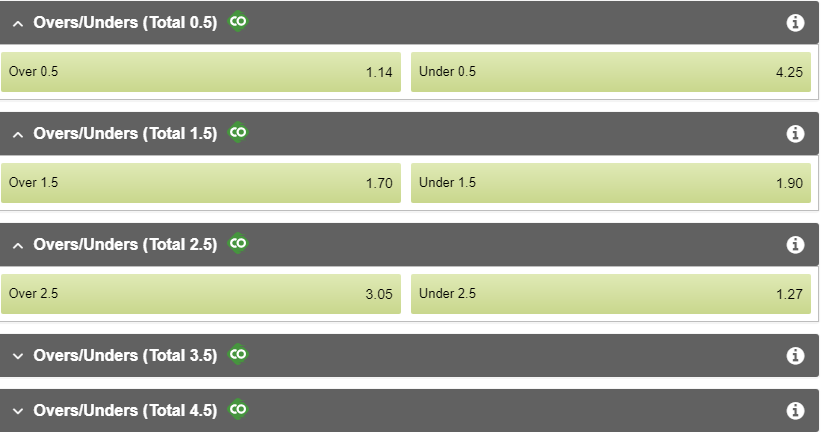 Betway overs/unders market