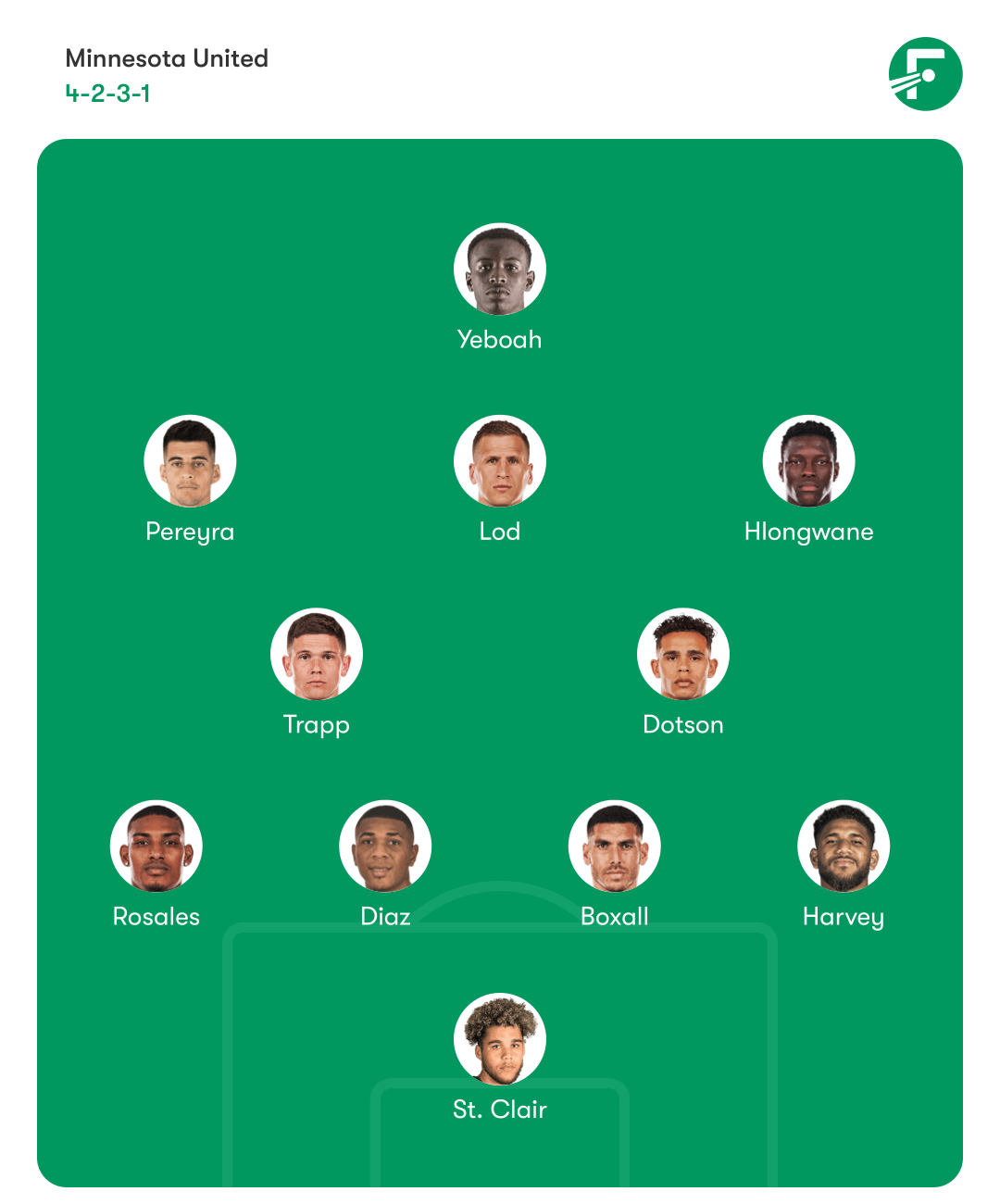 Lineups