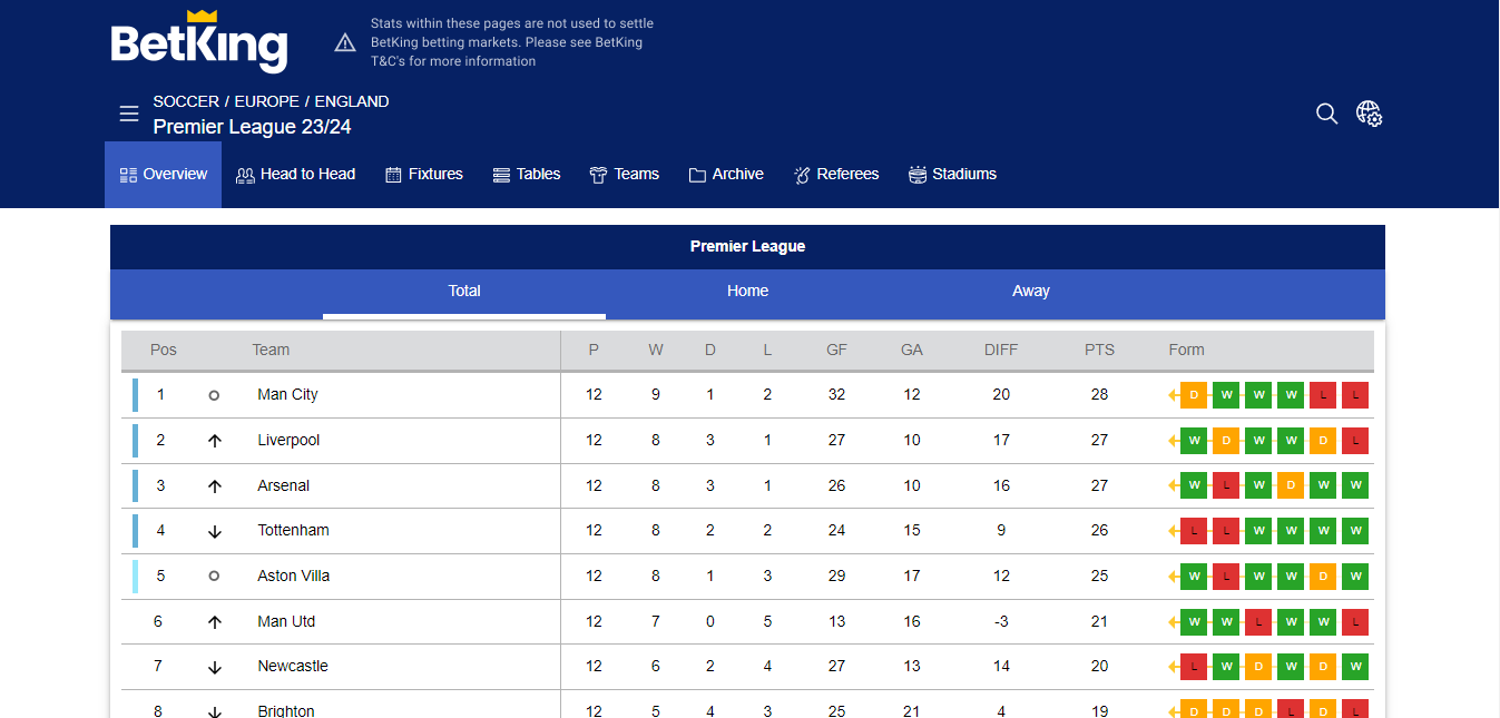 Image of Betking Nigeria Statistics page