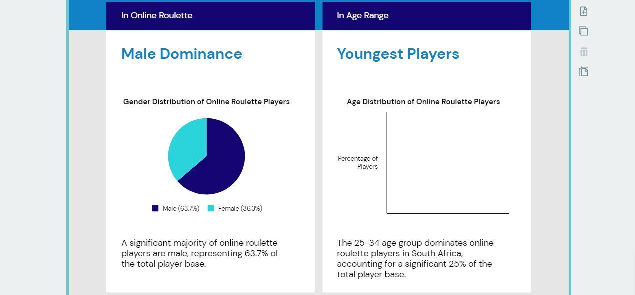 Infographics showing interesting facts about online roulette in South Africa