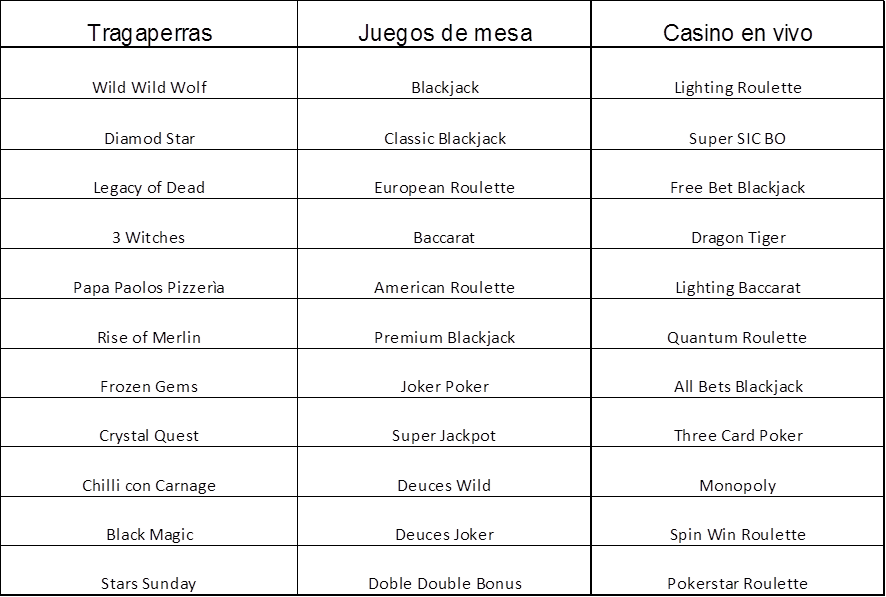 Tabla de Juegos de pokerstar casino