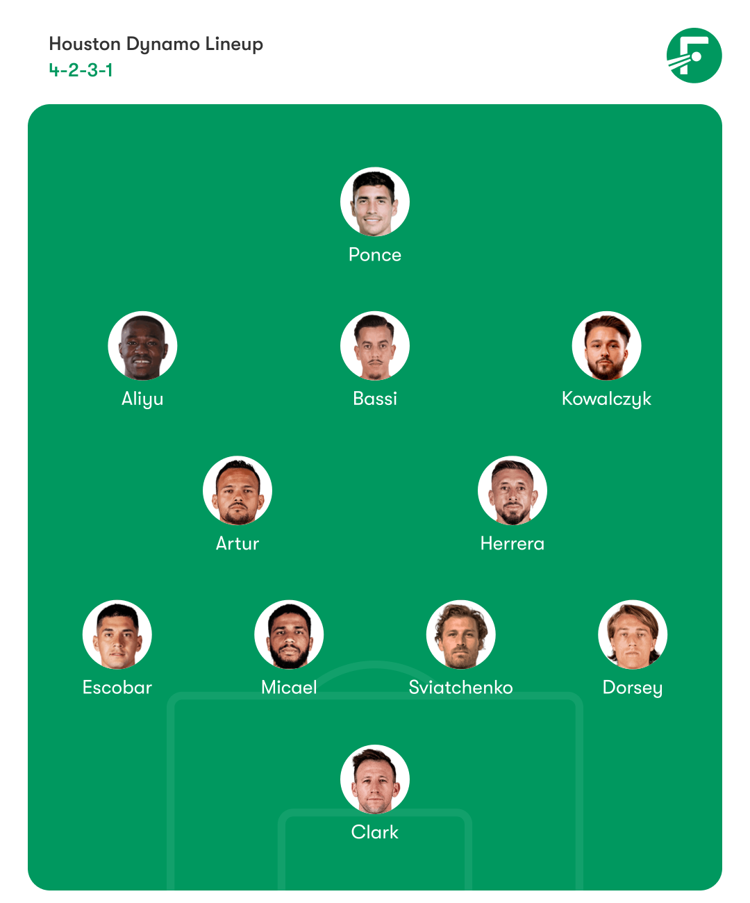 Houston Dynamo Lineup