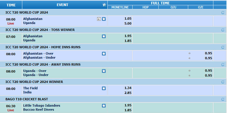 AW8 Sports Odds